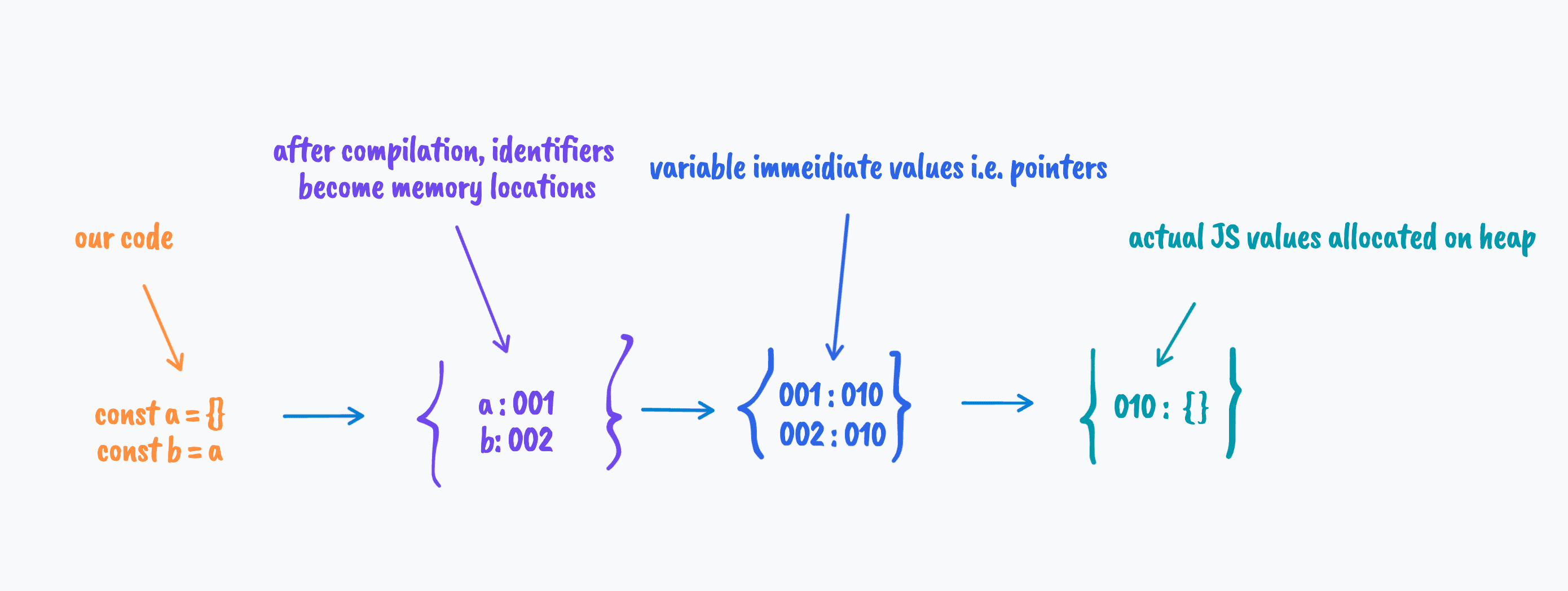 js conditional variable assignment