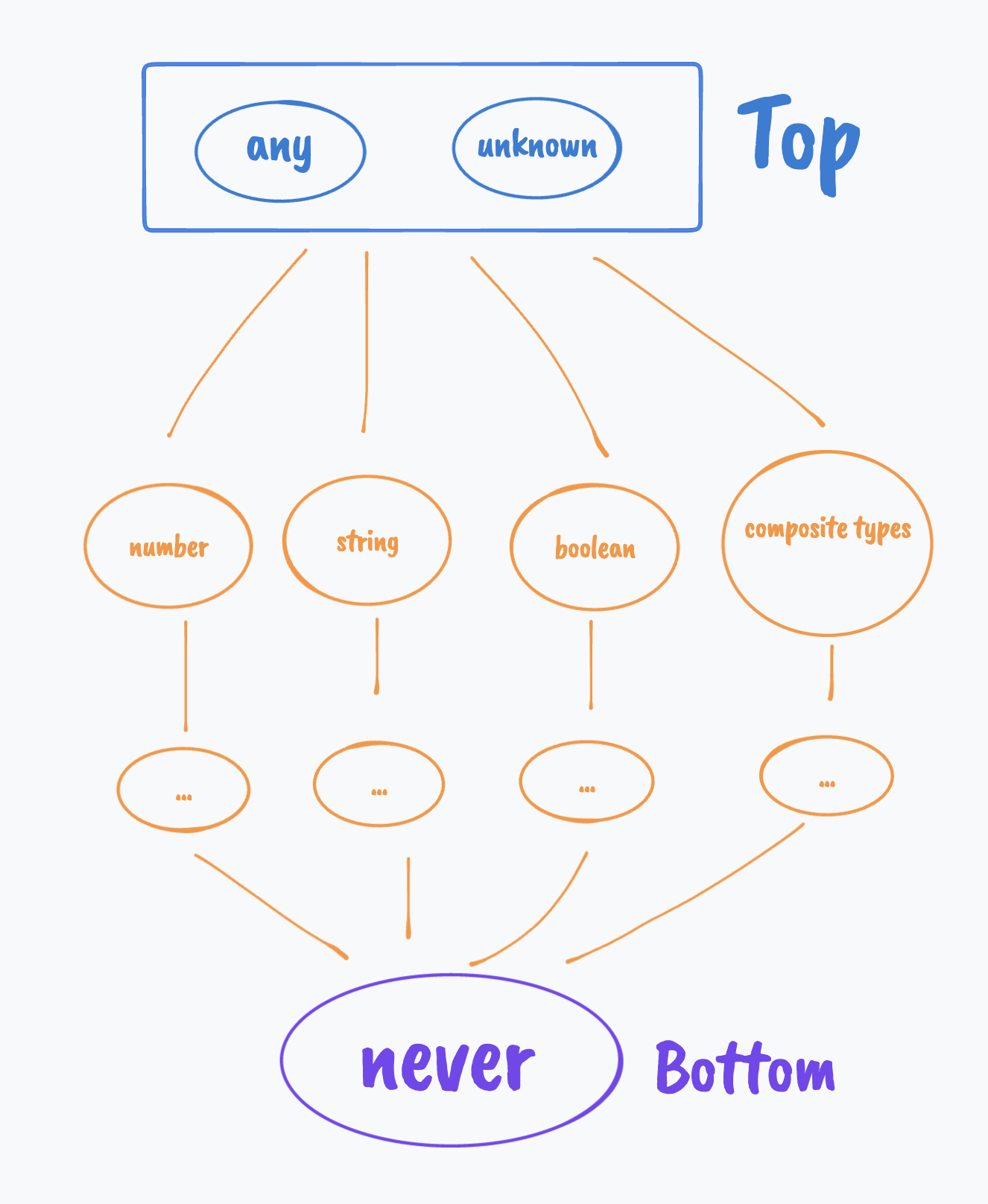 The type hierarchy tree