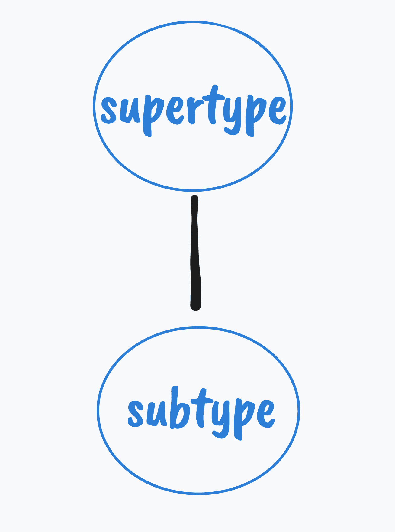 The type hierarchy tree