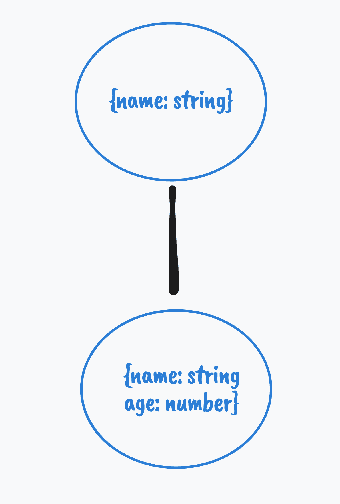 The type hierarchy tree