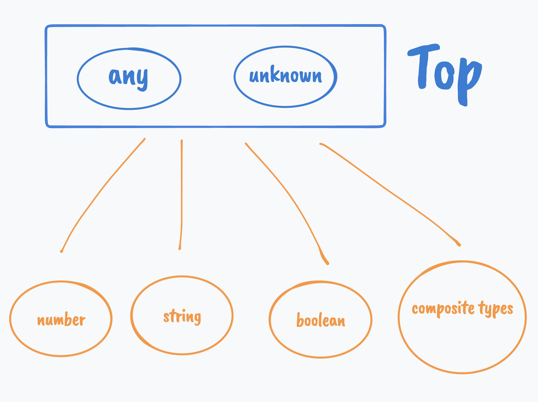 The type hierarchy tree