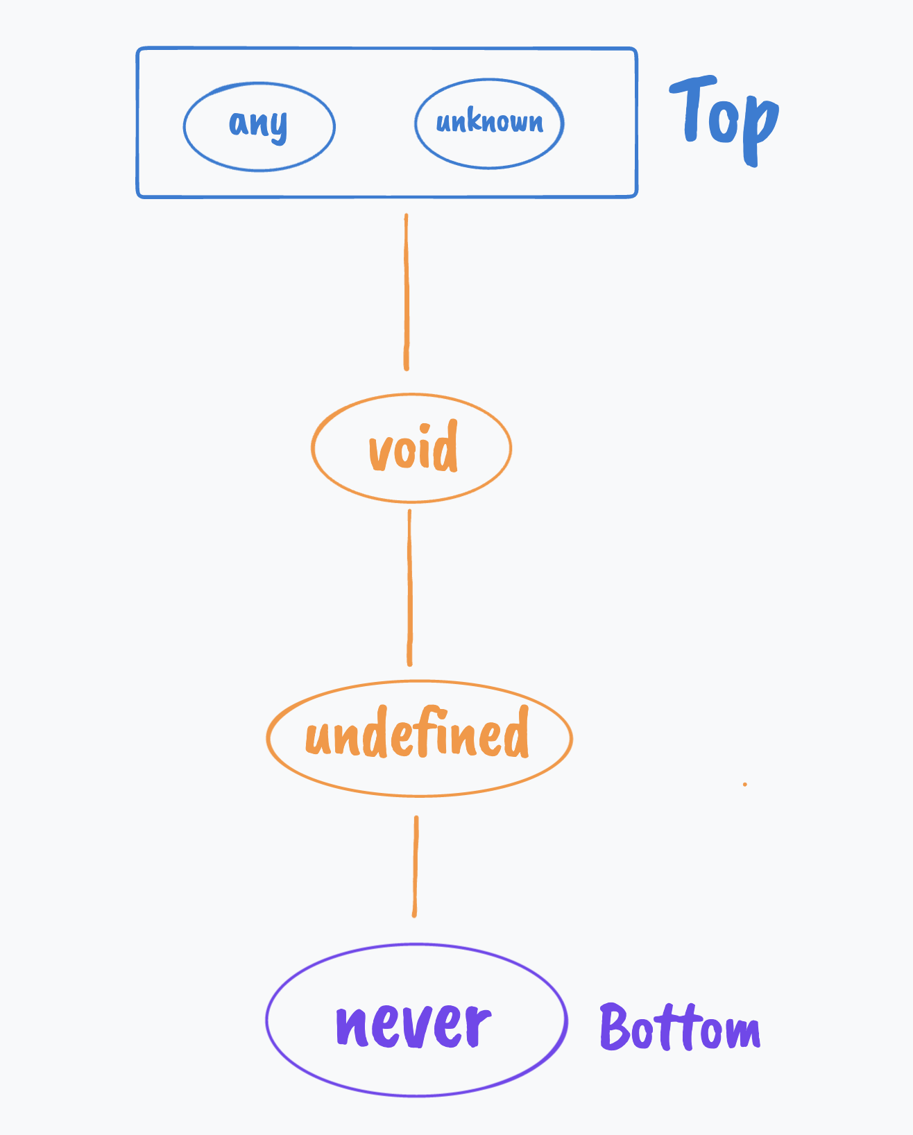 The type hierarchy tree